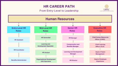 HR Career Path: From Entry-Level to Leadership