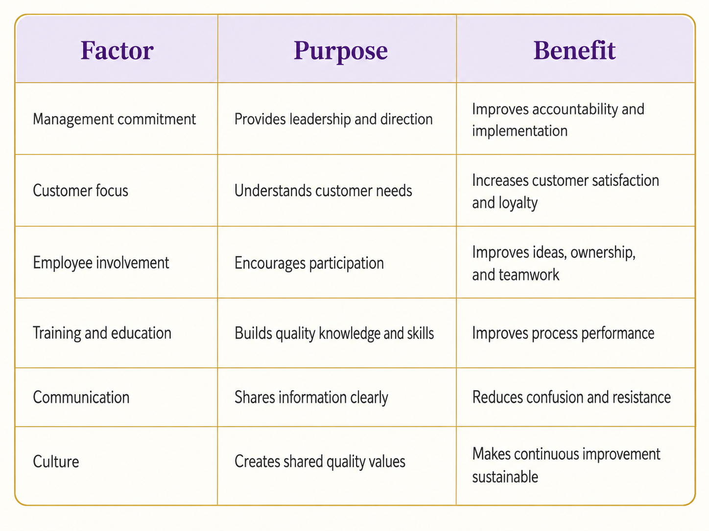 TQM Implementation at a Glance