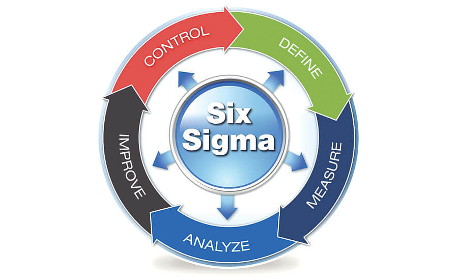 six-sigma-details-london-business-training-consulting