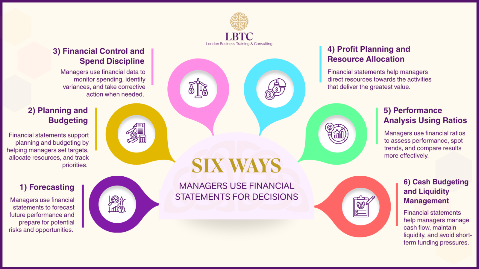 Six Ways Managers Use Financial Statements for Decision Making