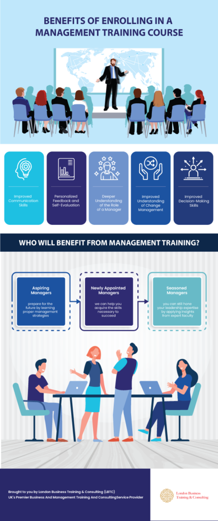 Five Major Advantages To Enrolling In A Management Training Course ...