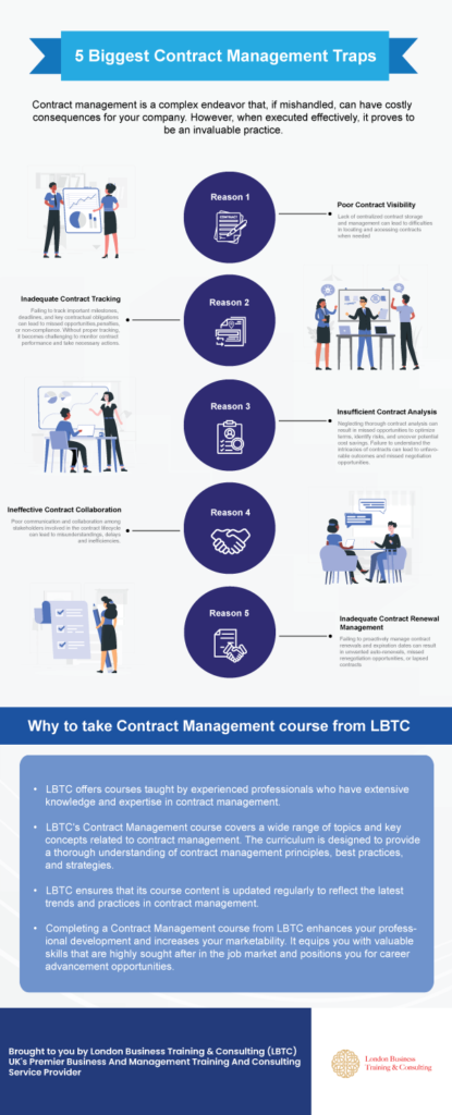 5 Biggest Contract Management trapes