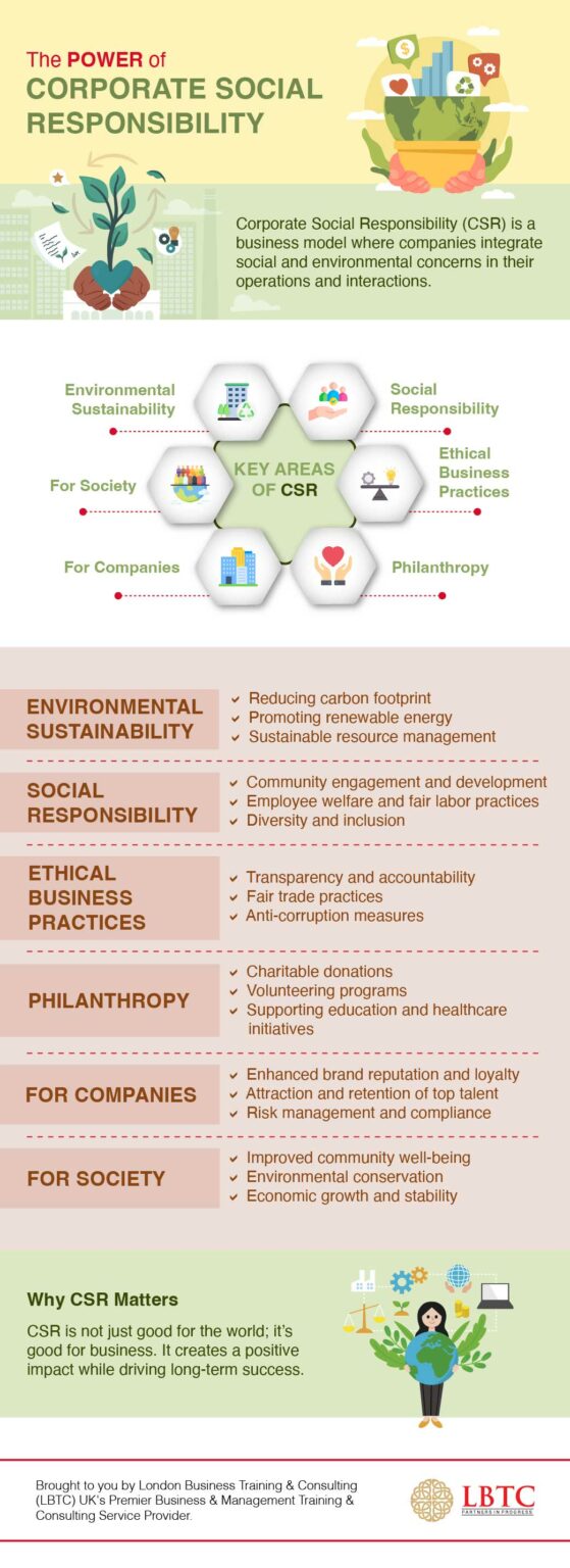 Corporate Social Responsibility (CSR): Its Importance in Modern ...