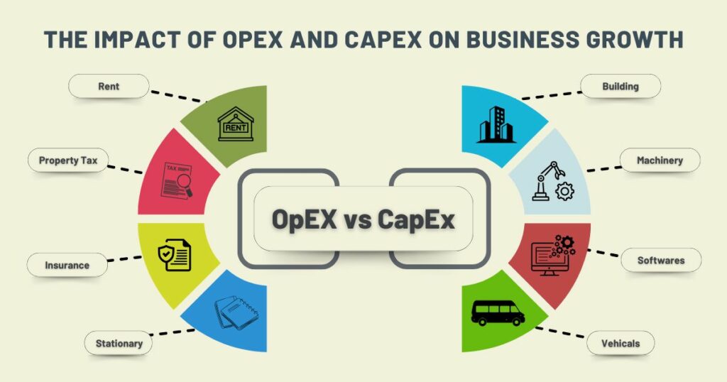 The Impact of OpEx and CapEx on Business Growth