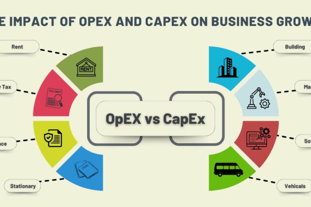 The Impact of OpEx and CapEx on Business Growth