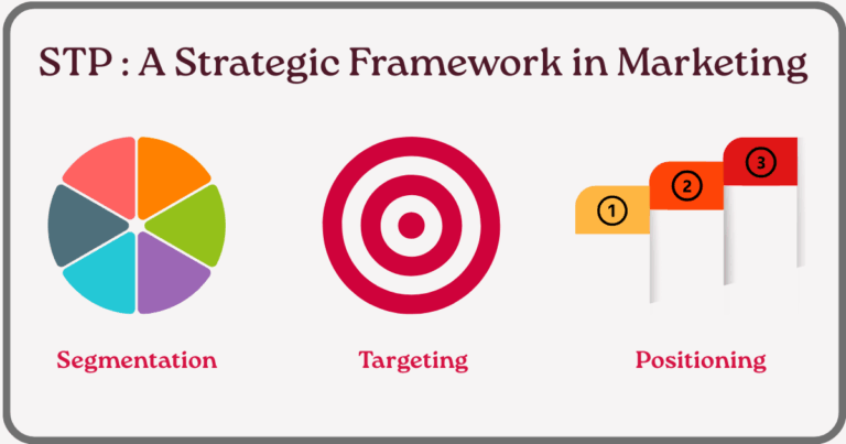 STP (Segmentation, Targeting, Positioning): A Strategic Framework in Marketing.