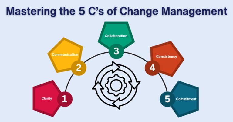 Mastering the 5 C’s of Change Management.