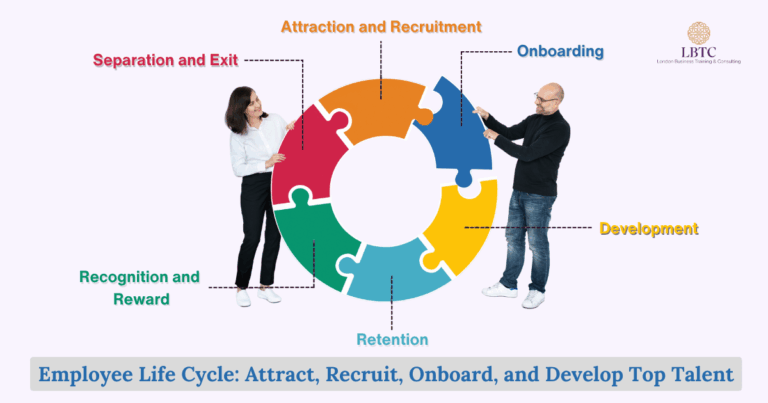 Employee Life Cycle: Attract, Recruit, Onboard, and Develop Top Talent.