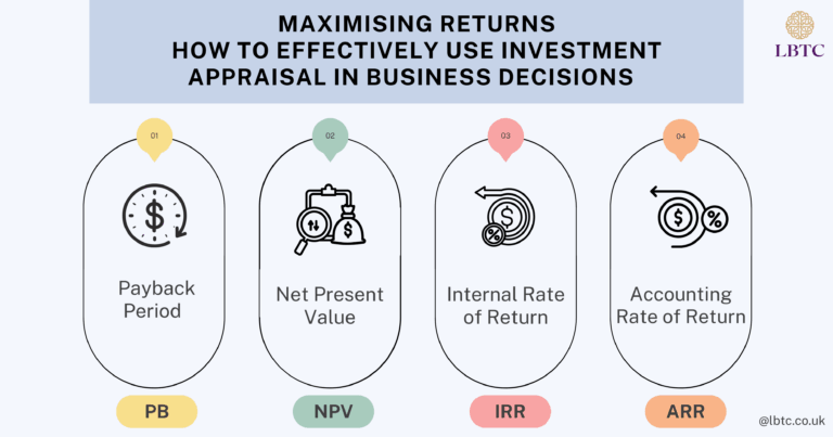 Maximising Returns: How to Effectively Use Investment Appraisal in Business Decisions.