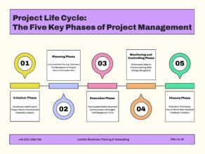 Project Life Cycle: The Five Key Phases of Project Management.