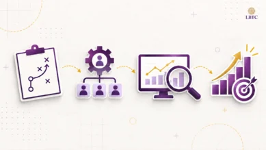 Operations management processes connecting people, resources and business performance