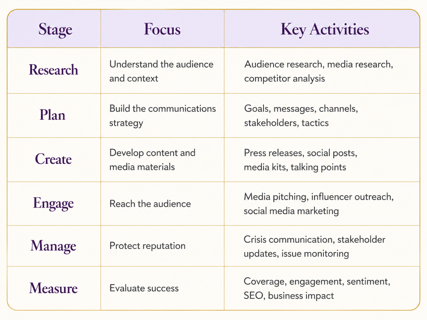Simple PR Strategy Framework
